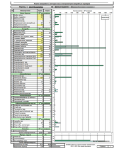 хмс по осипову москва